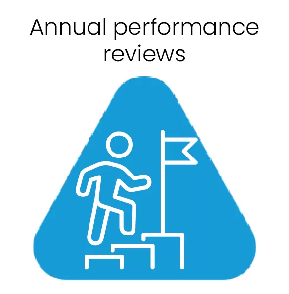 Annual performance reviews